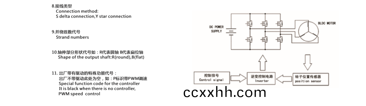 无刷电机是怎样命名(ming)的_直流无刷电机_外转子无刷(shua)电机-万至达电机