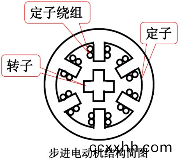  步进电机结构_步进电机参数_步进电机厂家-万至达电机