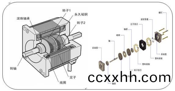  步进电机结构_步进电机参数_步进电机厂家-万至达电机