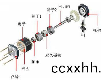 步进电机结构_步进电机参数_步进电机厂家-万至达电机