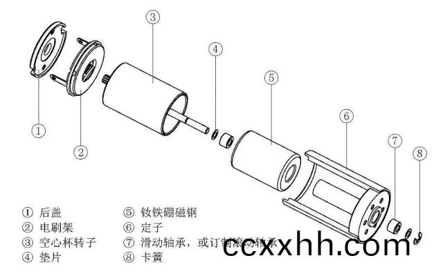 空心杯(bei)电机相比于普通(tong)直(zhi)流电(dian)机有(you)哪些优势(shi)