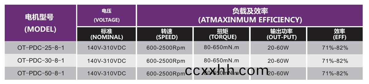 新风机专用电机-新风系统电机解决方案-万至达电机
