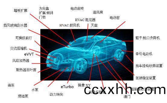万至达电机在汽车上的应用