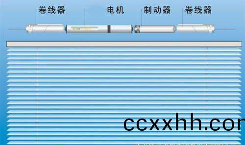 百叶窗电机选用哪一种比较好？