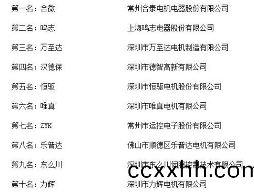 国内知名电机厂家_万至达电机荣获“2018年度中国无刷电机十大品牌评选”第三名-万至达电机
