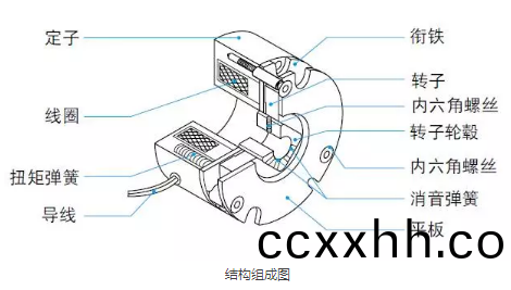制动器在直流微电机上的应用_电机刹车制造厂家-万至达电机