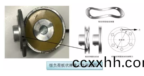 制动器在直流微电机上的应用_电机刹车制造厂家-万至达电机