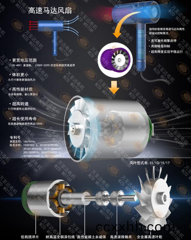 110000转(zhuan)超高(gao)速吹(chui)风机(ji)电机(ji)_电(dian)吹(chui)风电机定(ding)制-万(wan)至达电(dian)机