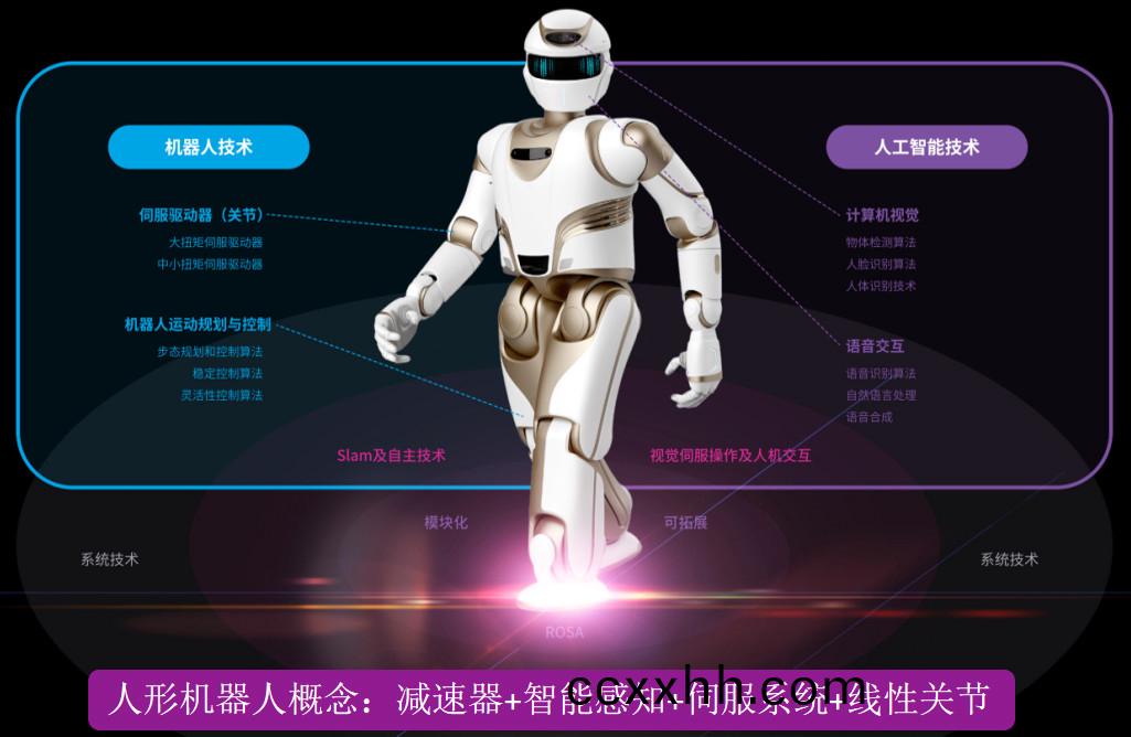 人(ren)形(xing)机器(qi)人产业趋势确(que)立(li)，万至达电机(ji)持(chi)续(xu)推进国(guo)产电(dian)机(ji)替(ti)代(dai)