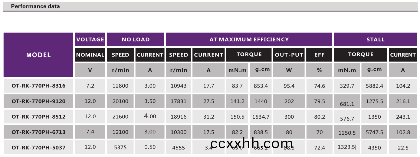 OT-RK-770(775)直流(liu)有(you)刷(shua)电机(ji)_玩具(ju)车(che)电(dian)机_电(dian)动工具马(ma)达(da)_小型电锯马达(da)-万(wan)至(zhi)达电(dian)机