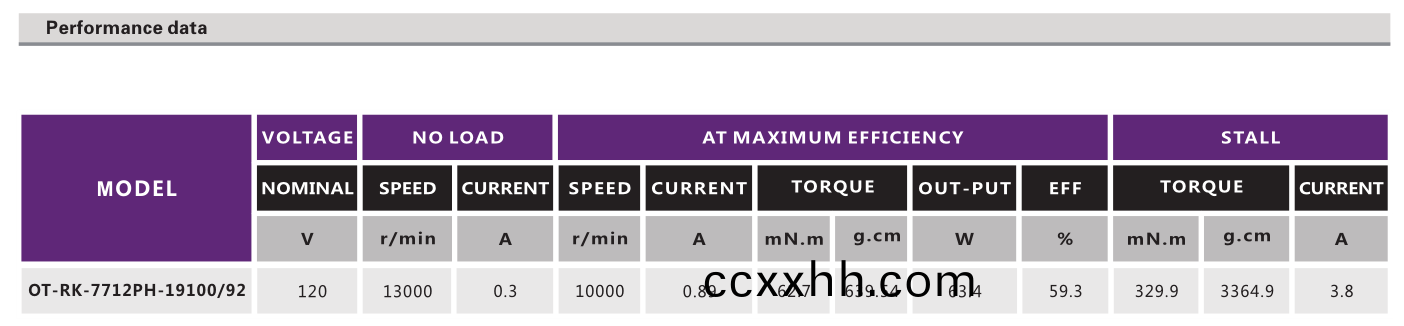 OT-RK-7712PH-19100-92有(you)刷(shua)电机(ji)_直(zhi)流(liu)有刷(shua)电(dian)机_干(gan)发(fa)器(qi)电(dian)机_吹风机(ji)电(dian)机(ji)-万至(zhi)达(da)电机