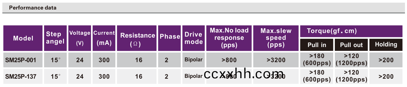 OT-SM25P-001步进电机|步进(jin)电机参数|微(wei)型(xing)打印机电机|医疗设备电机|微型电机-万至达(da)电机