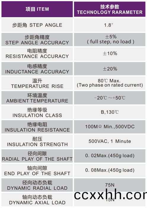 OT-57HS54-005步进电机|步进电机参数|直线步进电机|步进电机品牌-万至达电机