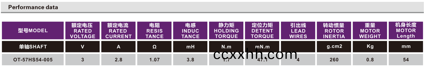 OT-57HS54-005步进电机|步进电机参数|直线步进电机|步进电机品牌-万至达电机