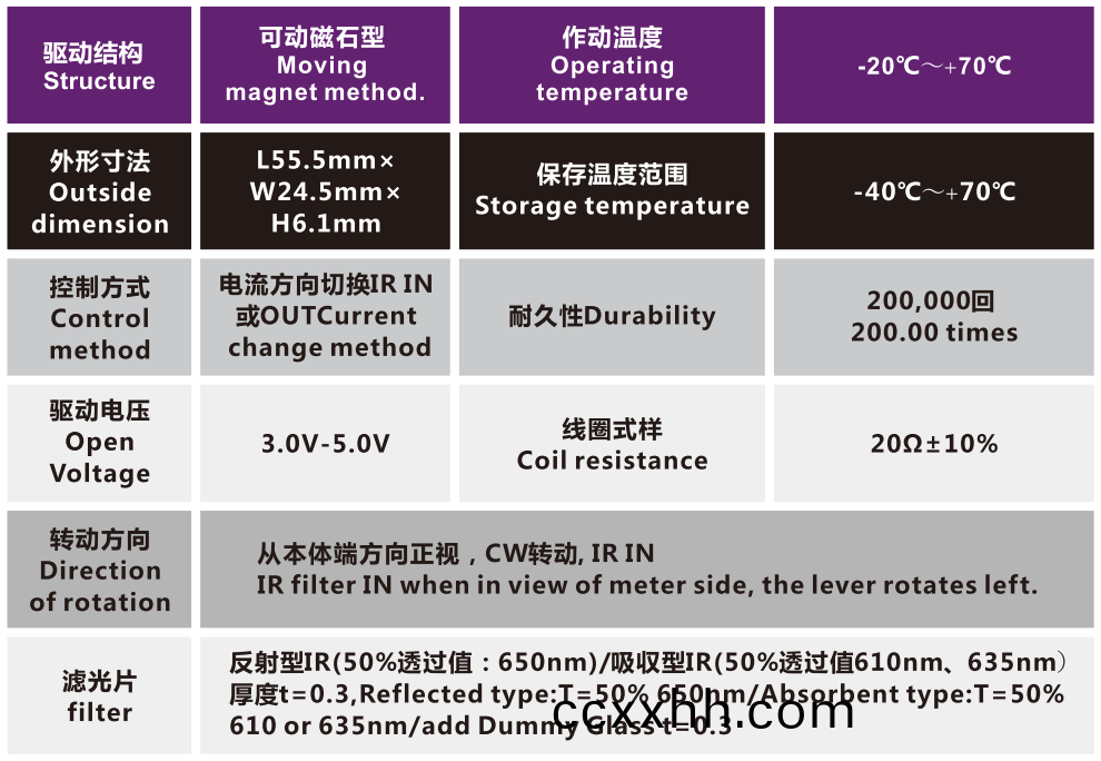 OT-ICR10-005-3