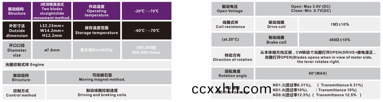 OT-IRIS10-002-3