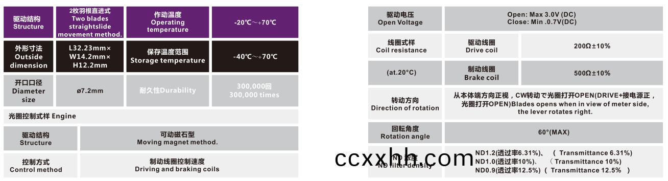 OT-IRIS10-004-3