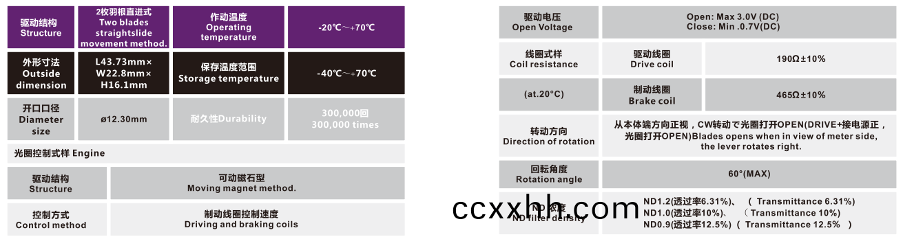 OT-IRIS10-005-3
