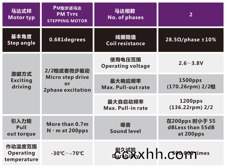 OT-IRIS10-009-3