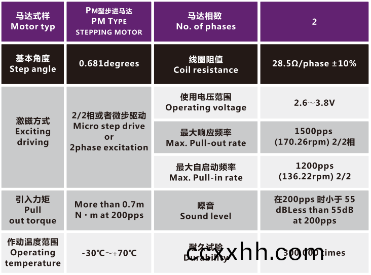 OT-IRIS10-013相机变焦马达_光学镜(jing)头(tou)电(dian)机_机(ji)械(xie)镜头(tou)电机(ji)_镜头(tou)马(ma)达-万至(zhi)达(da)电(dian)机