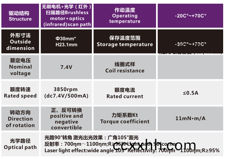 OT-IRIS30-001镜头(tou)电(dian)机_光学镜(jing)头电(dian)机_机(ji)械(xie)镜(jing)头(tou)马(ma)达(da)_相机马(ma)达-万至(zhi)达电(dian)机