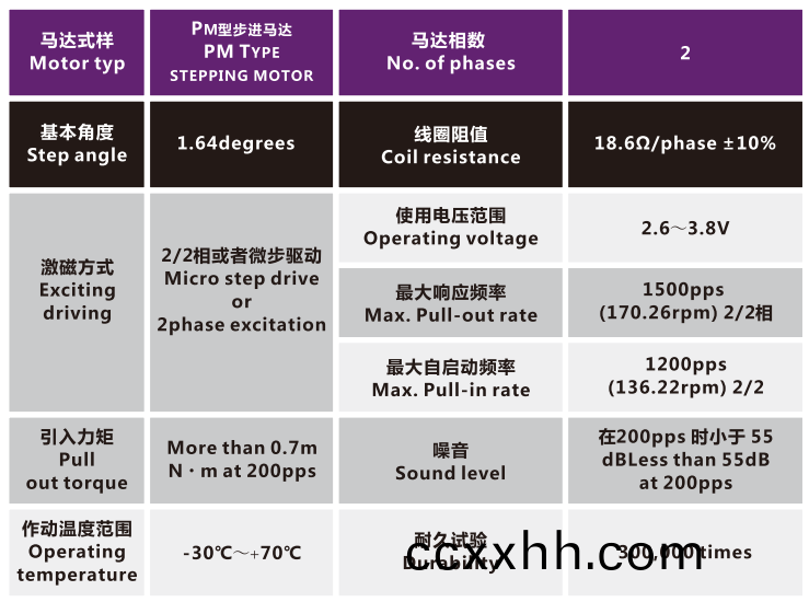 OT-IRIS30-002光圈(quan)马(ma)达(da)_光(guang)圈(quan)电机(ji)_镜头电机(ji)_PM型步进(jin)电机(ji)-万至(zhi)达(da)电(dian)机(ji)