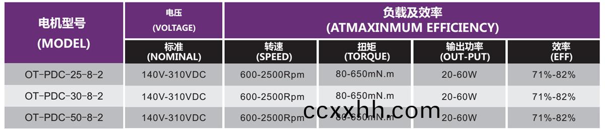 OT-PDC无刷电机|空调电机|空调内机电机|空气净化器电机-万至达(da)电机