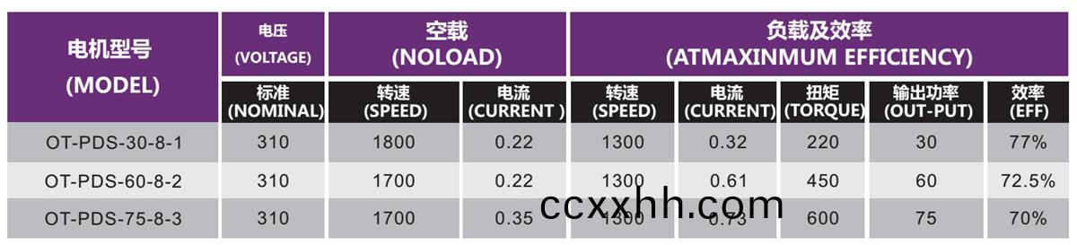 OT-PDS无刷电机|空调电机|风管机电机|风机马达-万至达电机