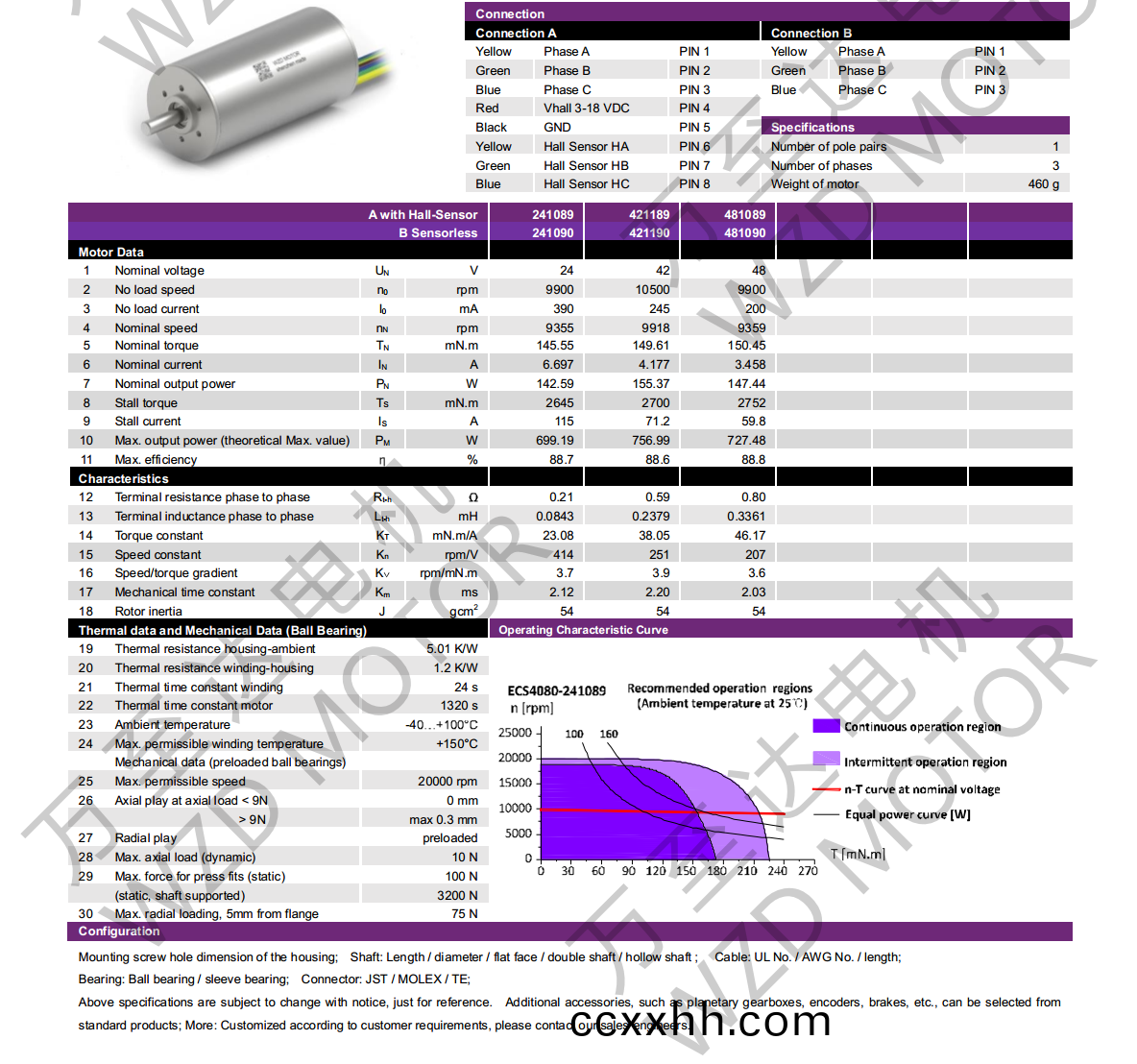OT-ECS4080无(wu)槽无(wu)刷(shua)直(zhi)流电(dian)机-空(kong)心杯电机-万至达电机