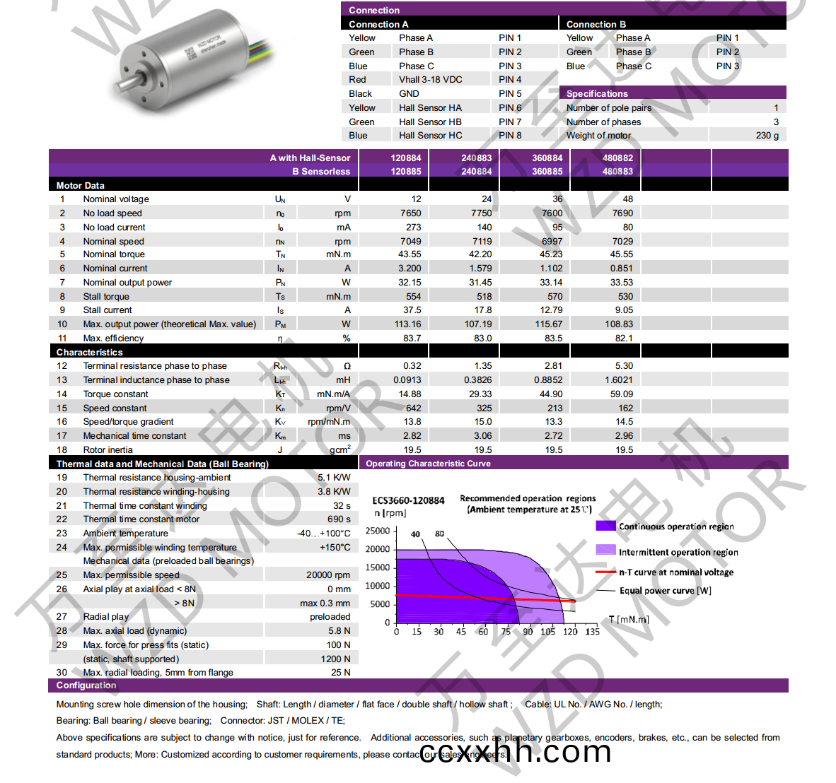 OT-ECS3660空心杯(bei)电(dian)机-万(wan)至达电机(ji)