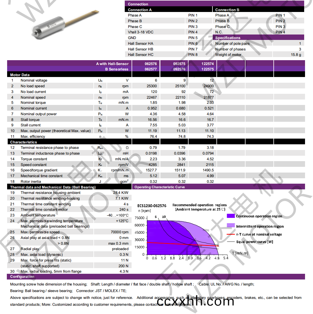 OT-ECS1230无槽(cao)无刷电机-空心杯电机-万至达(da)电机