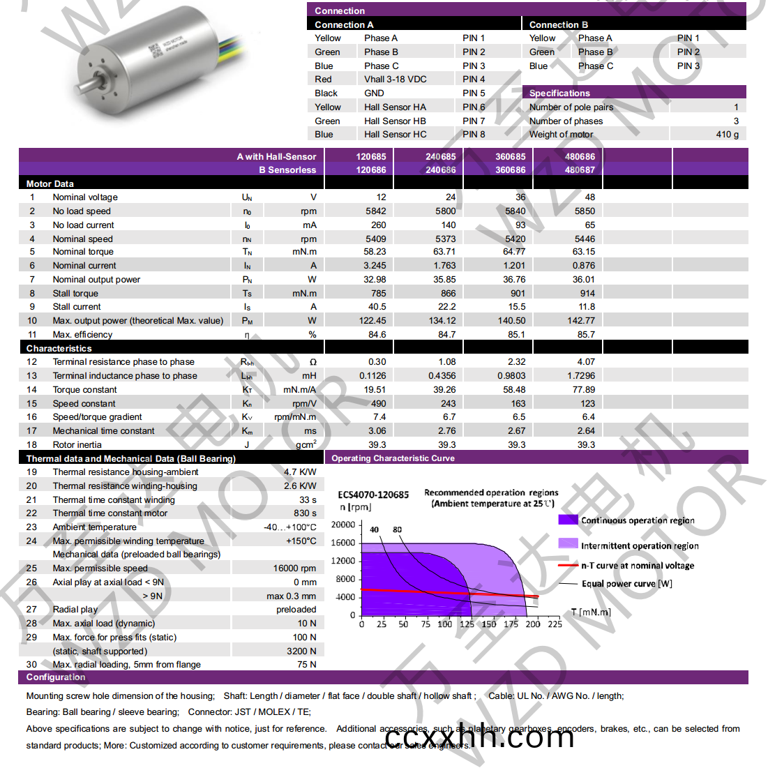 OT-ECS4070无(wu)槽无(wu)刷电(dian)机-空(kong)心(xin)杯电机-万(wan)至达电(dian)机