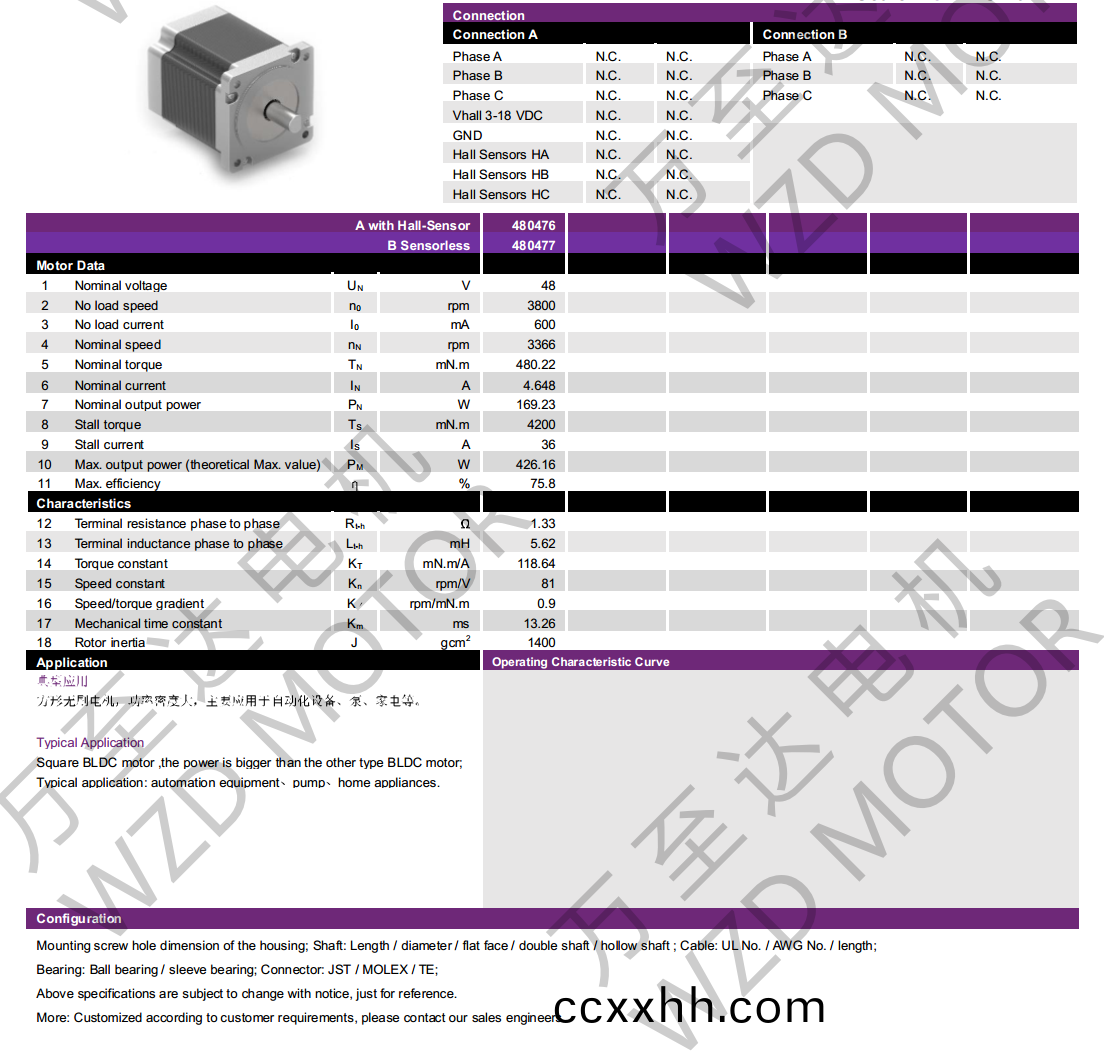 OT-EM86100BLDC无刷电机-万至达电机