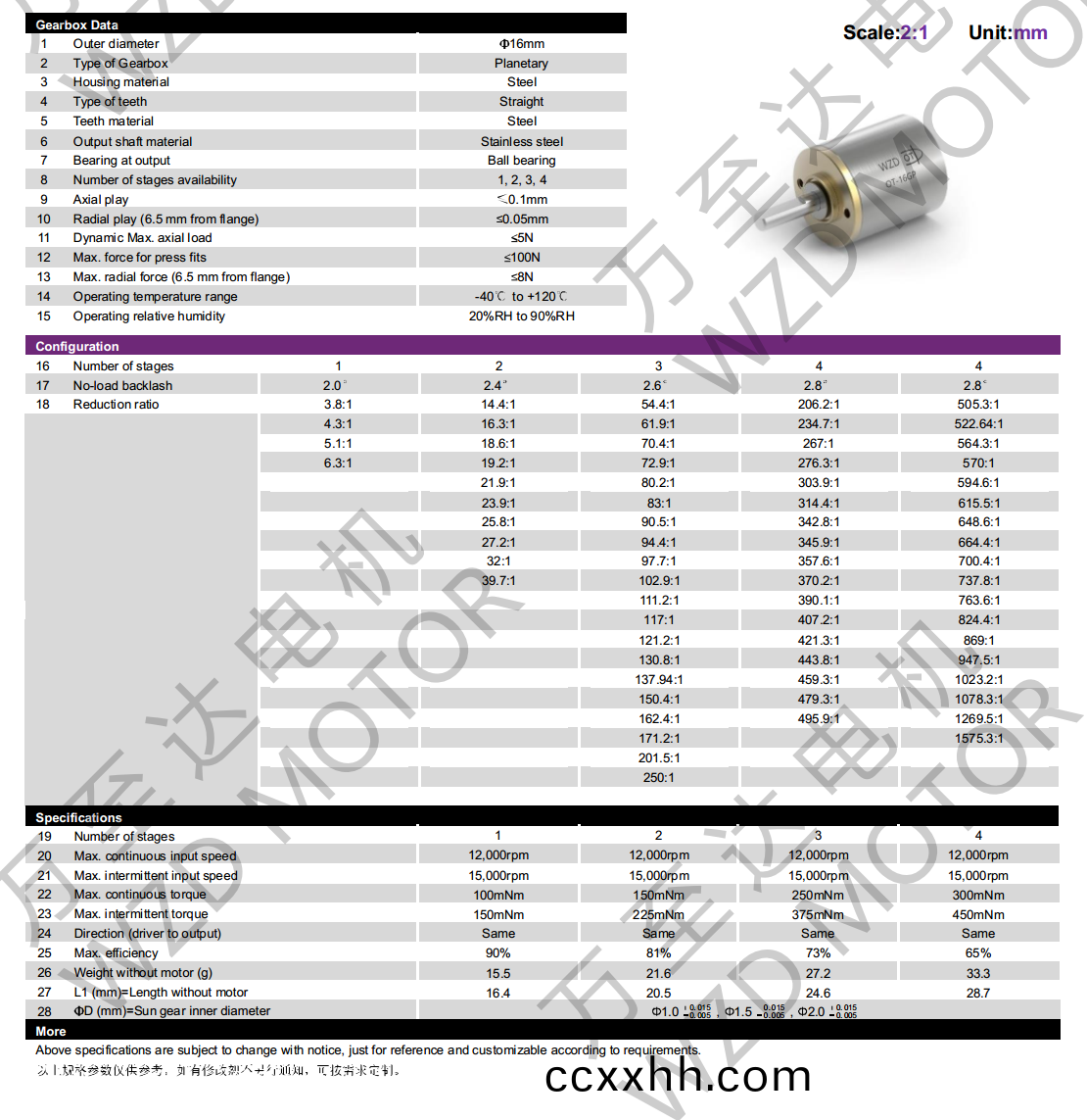 OT-16GP行(xing)星(xing)齿(chi)轮箱-齿轮(lun)箱(xiang)-万(wan)至(zhi)达(da)电机