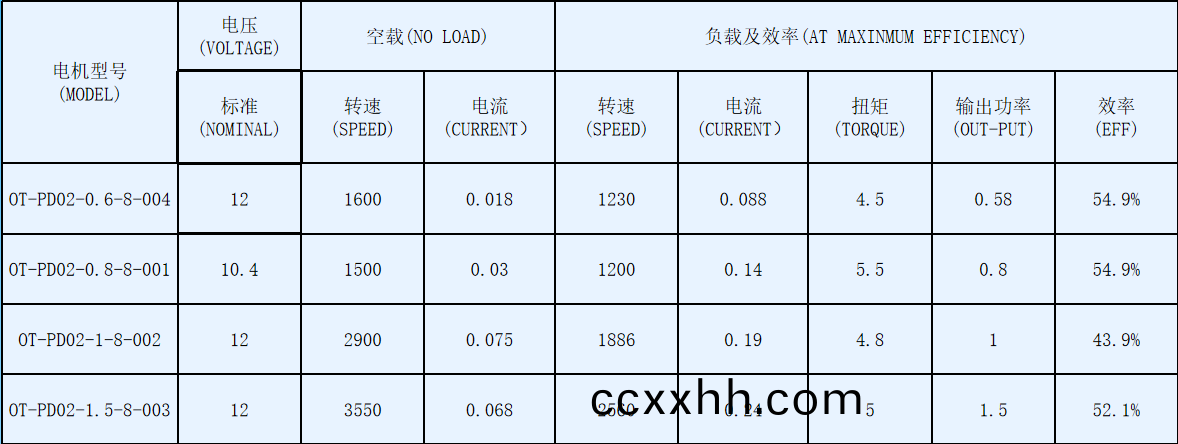 OT-PD02冰箱冷凝器风扇-塑封直流无刷电机-万至达电机