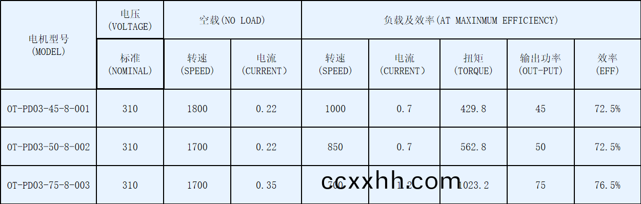 OT-PD03空调(diao)风(feng)机(ji)盘管(guan)电(dian)机-塑(su)封直(zhi)流无刷电机(ji)-万(wan)至达电机