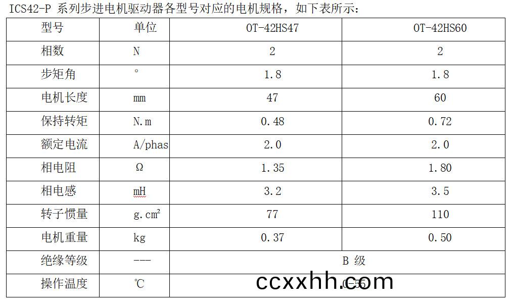 ICS42-P 系列步进电机驱动器各型号(hao)对应(ying)的电机(ji)规格