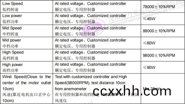 WZD-EFS2928高(gao)速吹(chui)风(feng)机电(dian)机(ji)_无(wu)叶吹风机高(gao)速无刷(shua)电机(ji)-万(wan)至(zhi)达电机