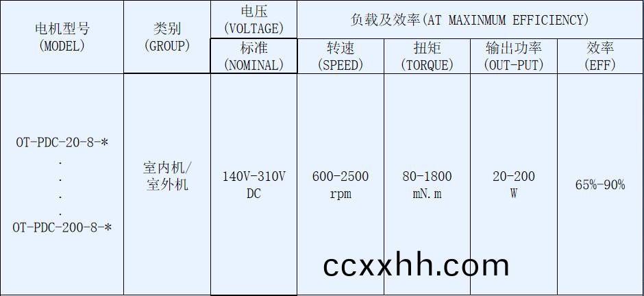 OT-PDC抽(chou)油烟(yan)机电(dian)机(ji)-塑封无刷(shua)直流电(dian)机(ji)-万(wan)至(zhi)达电(dian)机(ji)