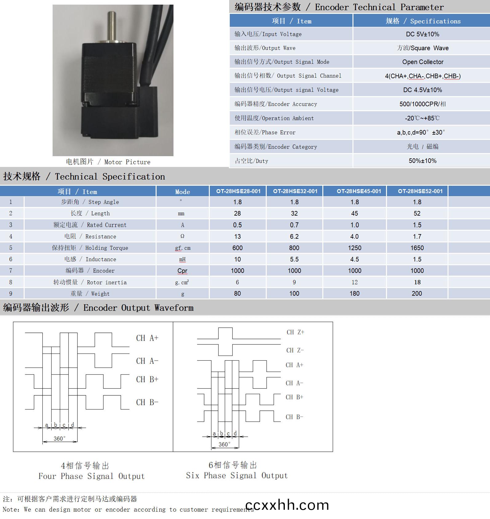 28系列1.8°两相闭环步进电机技术参数