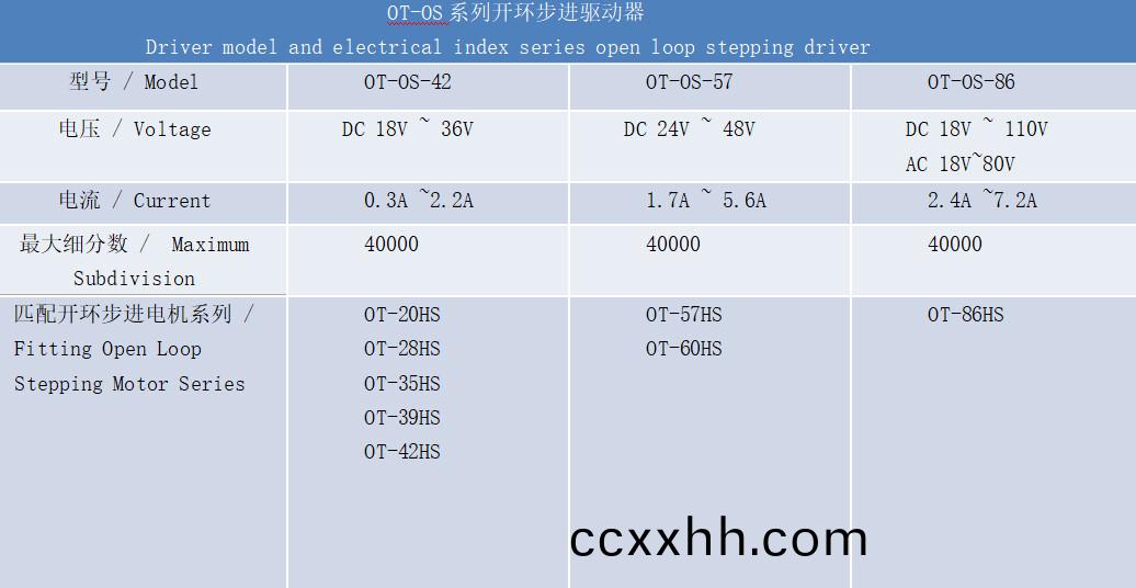 开环驱动器技术参数
