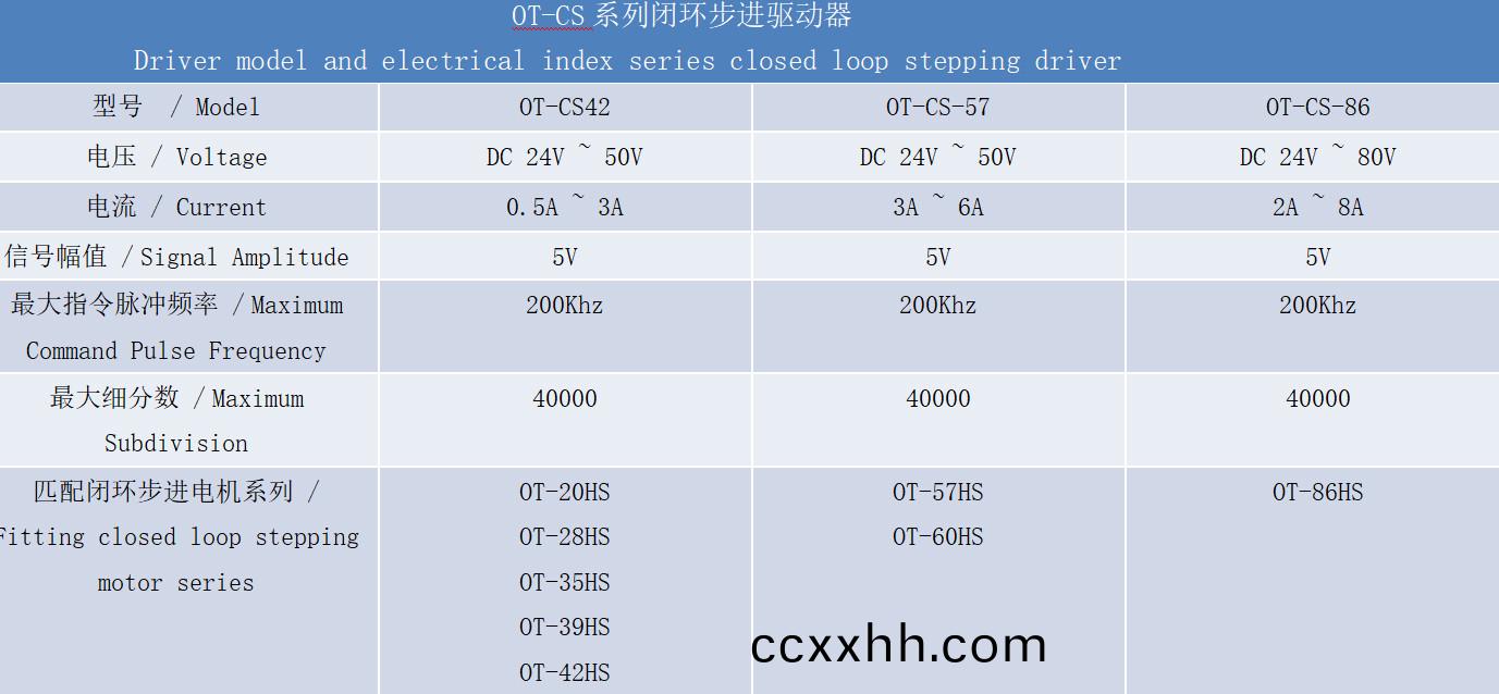 闭环驱动器技术参数
