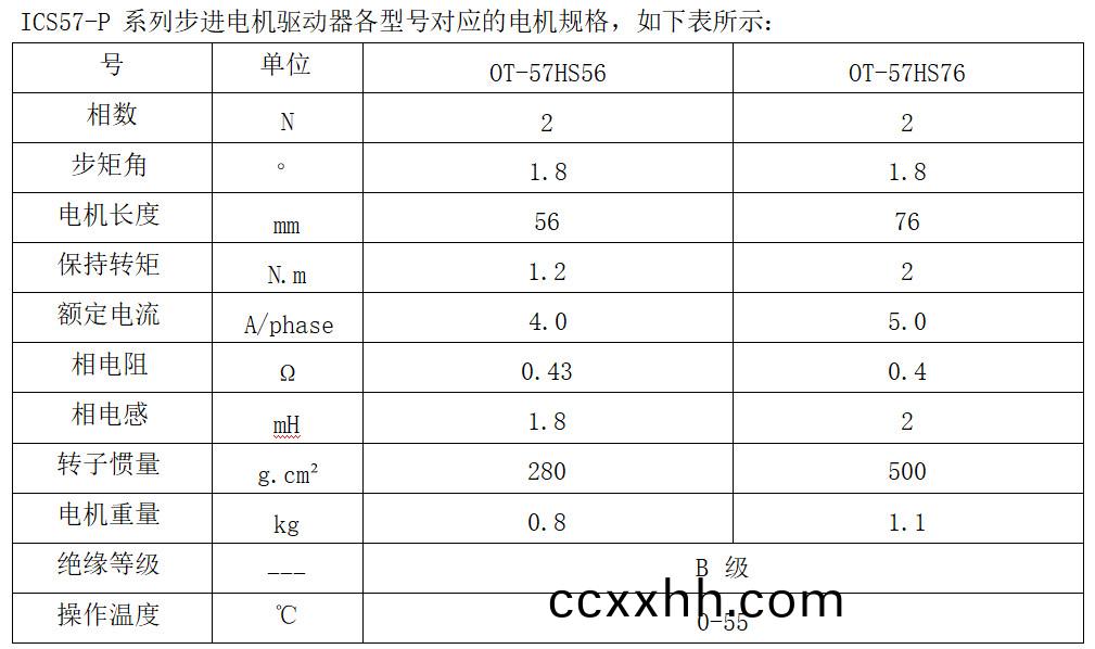 ICS57-P 系(xi)列(lie)步(bu)进电(dian)机(ji)驱动(dong)器各(ge)型号对应(ying)的电(dian)机规(gui)格