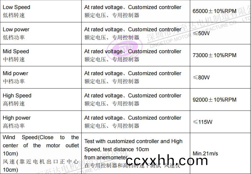 WZD-EFS3233高(gao)速吹风(feng)机(ji)电机(ji)_无(wu)叶(ye)吹(chui)风机(ji)高(gao)速(su)无(wu)刷(shua)电机(ji)-万(wan)至(zhi)达(da)电(dian)机