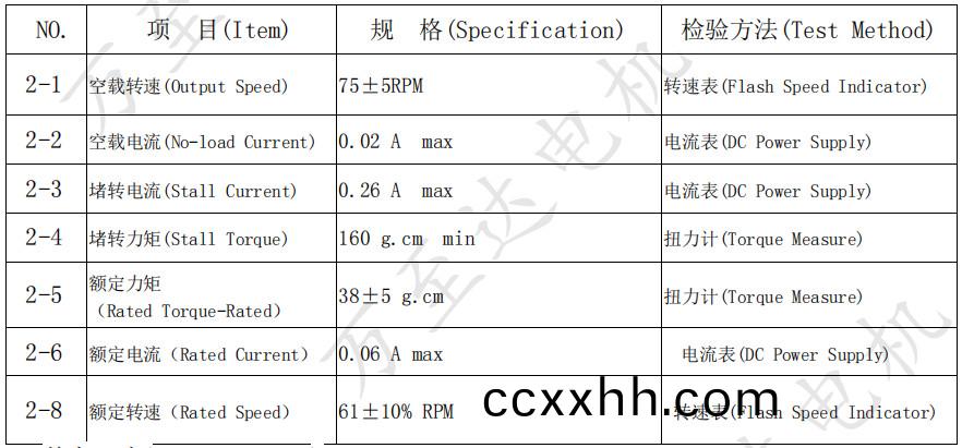 OT-10GP0717减(jian)速(su)电(dian)机_智(zhi)能(neng)门锁(suo)电机-万至(zhi)达电(dian)机