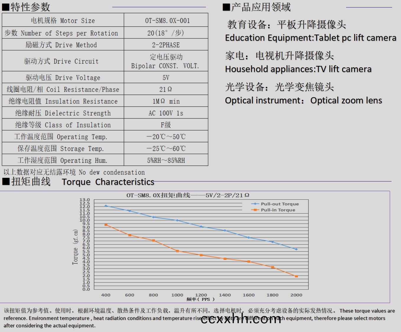 8mm微(wei)型(xing)步(bu)进电机(ji)_光(guang)学(xue)变焦镜头电机(ji)-万至达电机