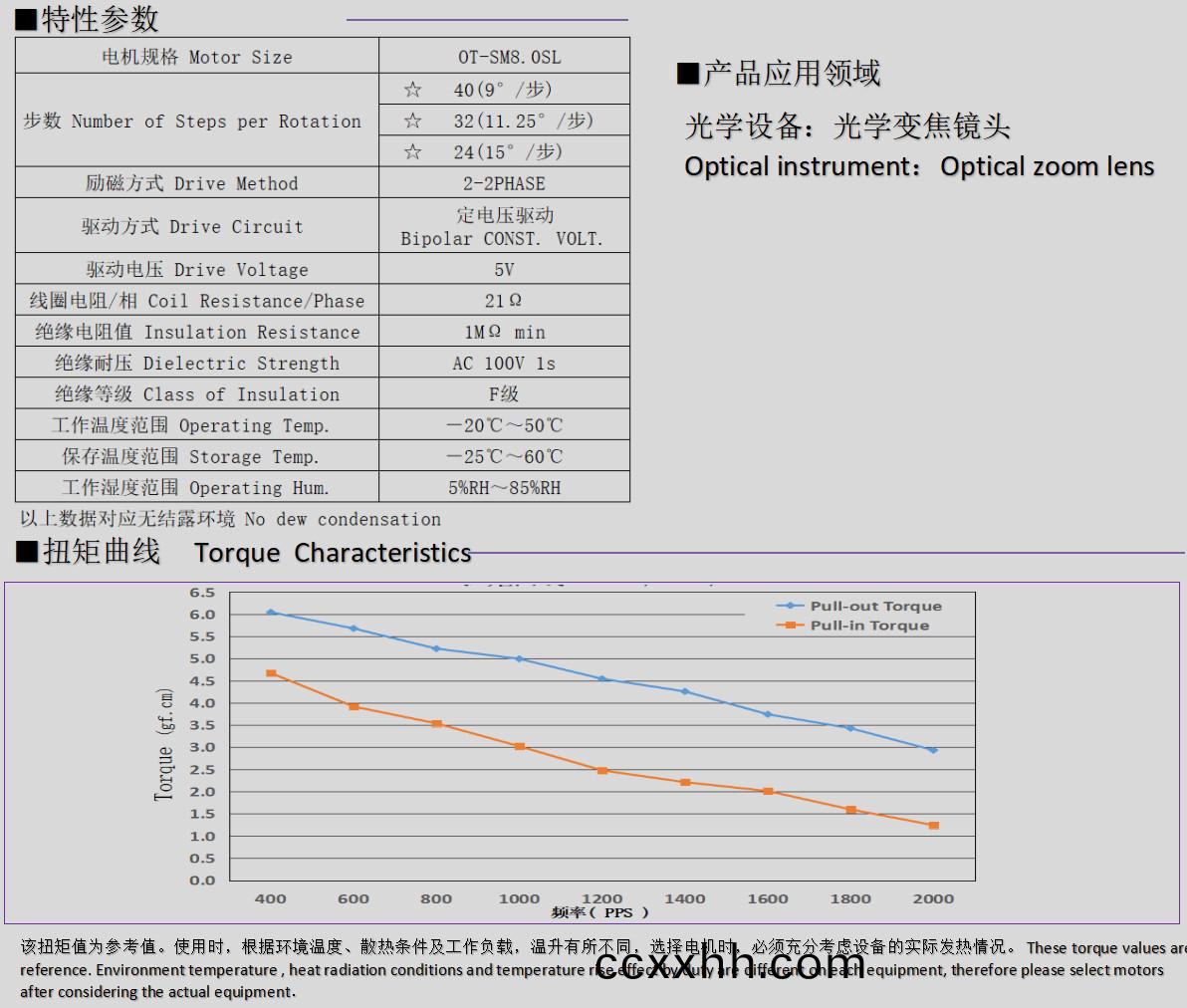 8mm微型(xing)步(bu)进(jin)电(dian)机(ji)_光(guang)学变(bian)焦(jiao)镜头电机(ji)-万至(zhi)达(da)电机