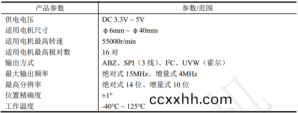 磁(ci)性编码(ma)器(qi)_5mm微型编(bian)码器-万至(zhi)达(da)电(dian)机(ji)