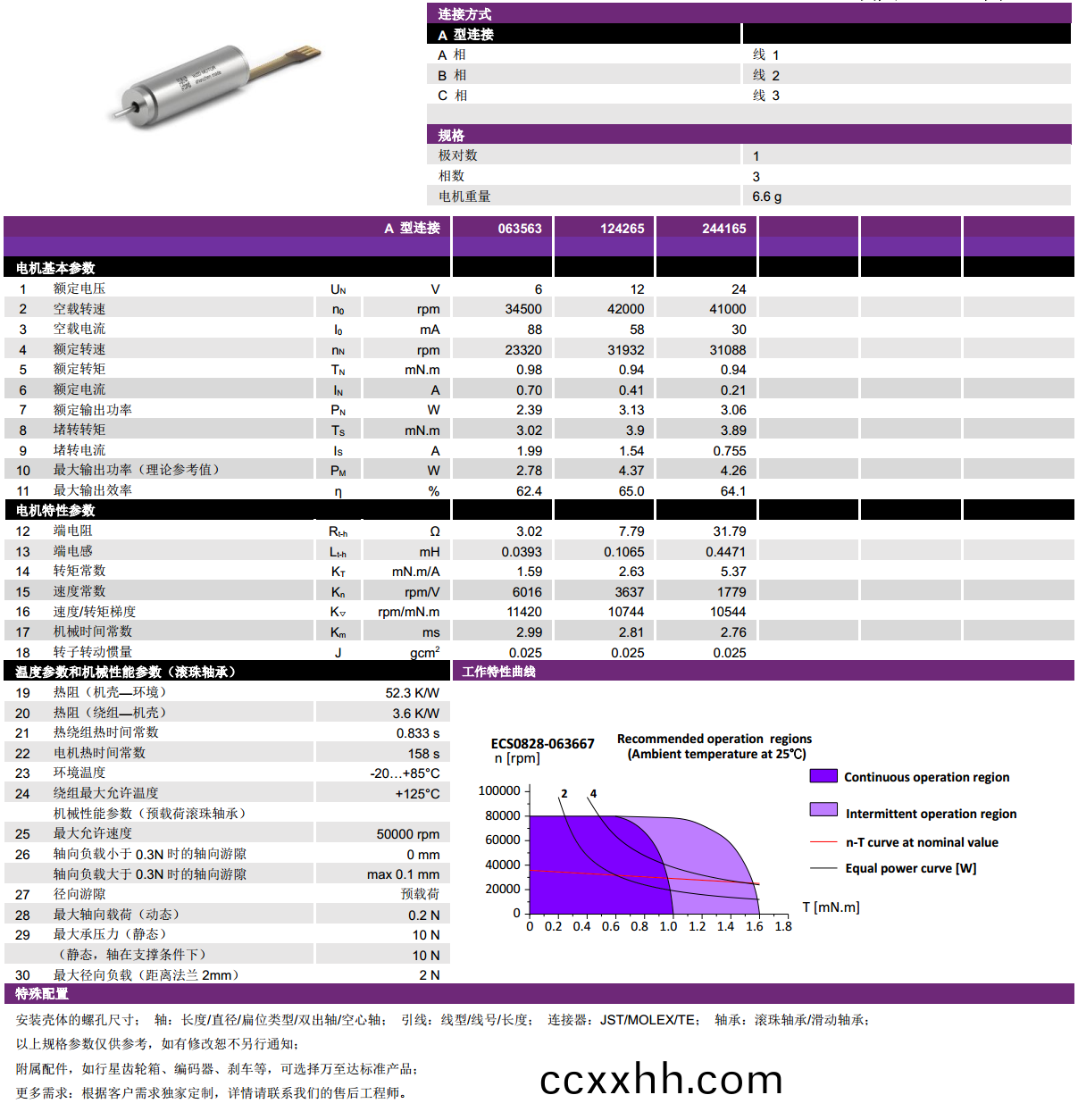 ECS 高速 0828空心杯无刷电机-万至(zhi)达(da)电(dian)机