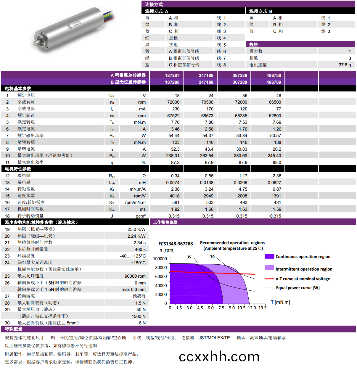 ECS 高速 1348空心杯无(wu)刷电(dian)机-万至达电机